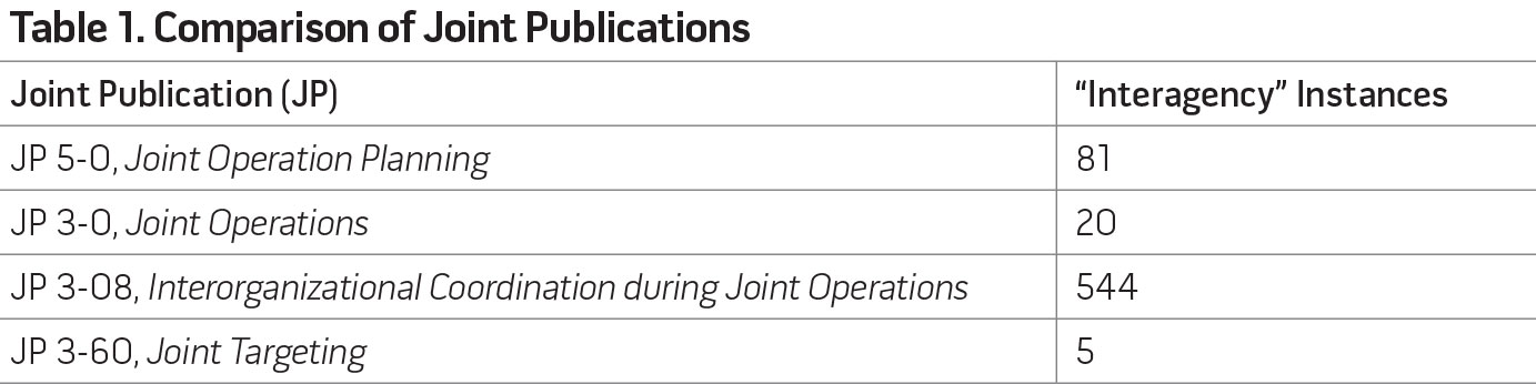 Table 1. Comparison of Joint Publications