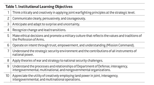 Table 1. Institutional Learning Objectives