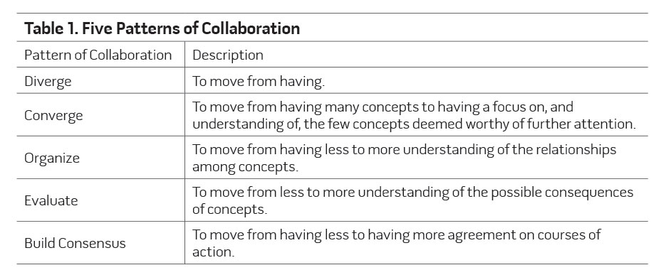 Table 1. Five Patterns of Collaboration