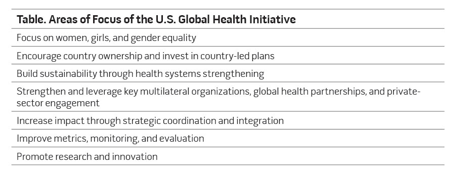 Table. Areas of Focus of the U.S. Global Health Initiative