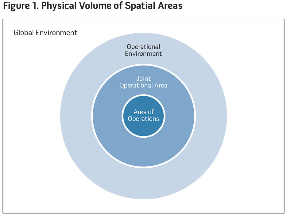 Figure 1. Physical Volume of Spatial Areas
