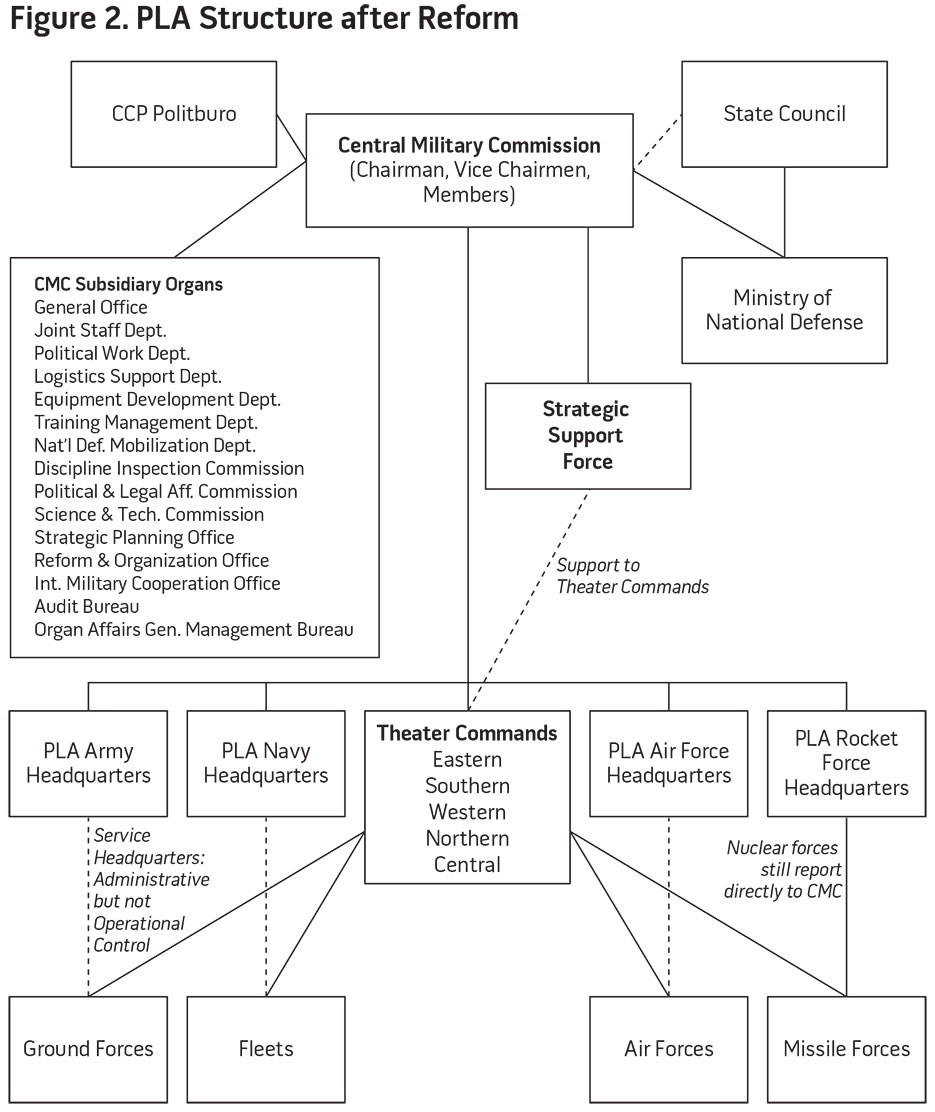 Headquarters Department Of The Army Organizational Chart