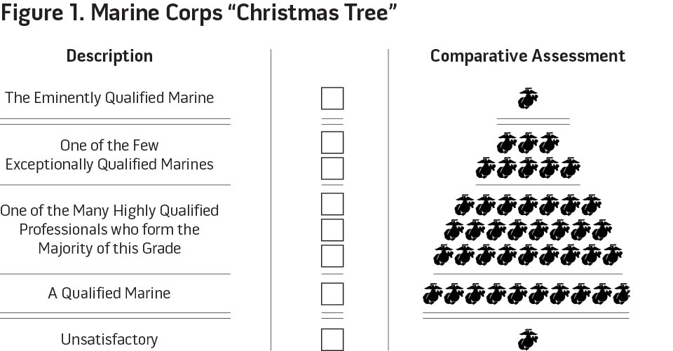 Figure 1. Marine Corps Christmas Tree