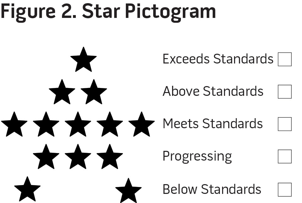 Figure 2. Star Pictogram
