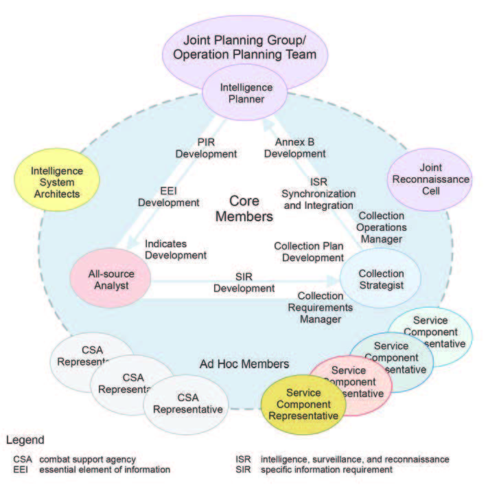 Commander’s Critical Information Requirements: Crucial for ...