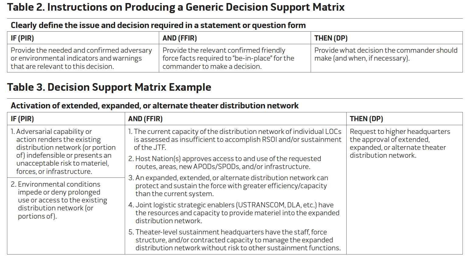 Commander’s Critical Information Requirements: Crucial for ...