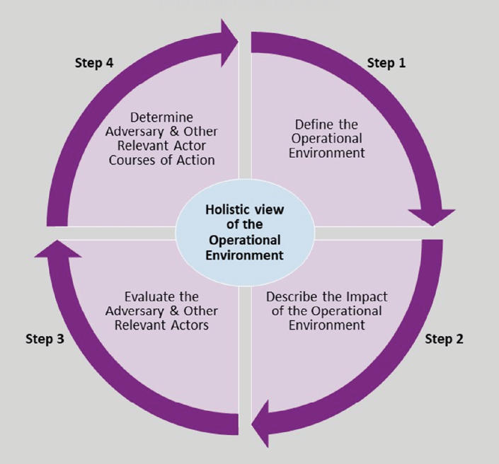 Intelligence Reform at 20: How Joint Military Intelligence Lost Its ...