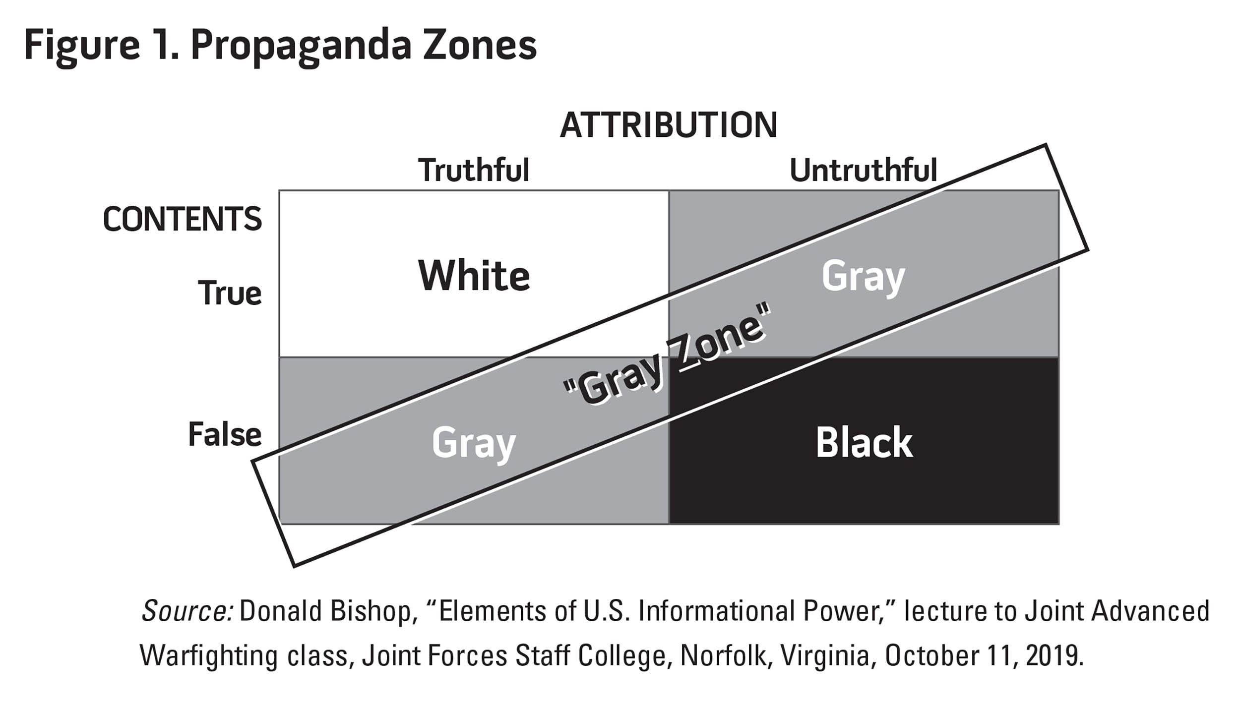 Figure 1. Propaganda Zones