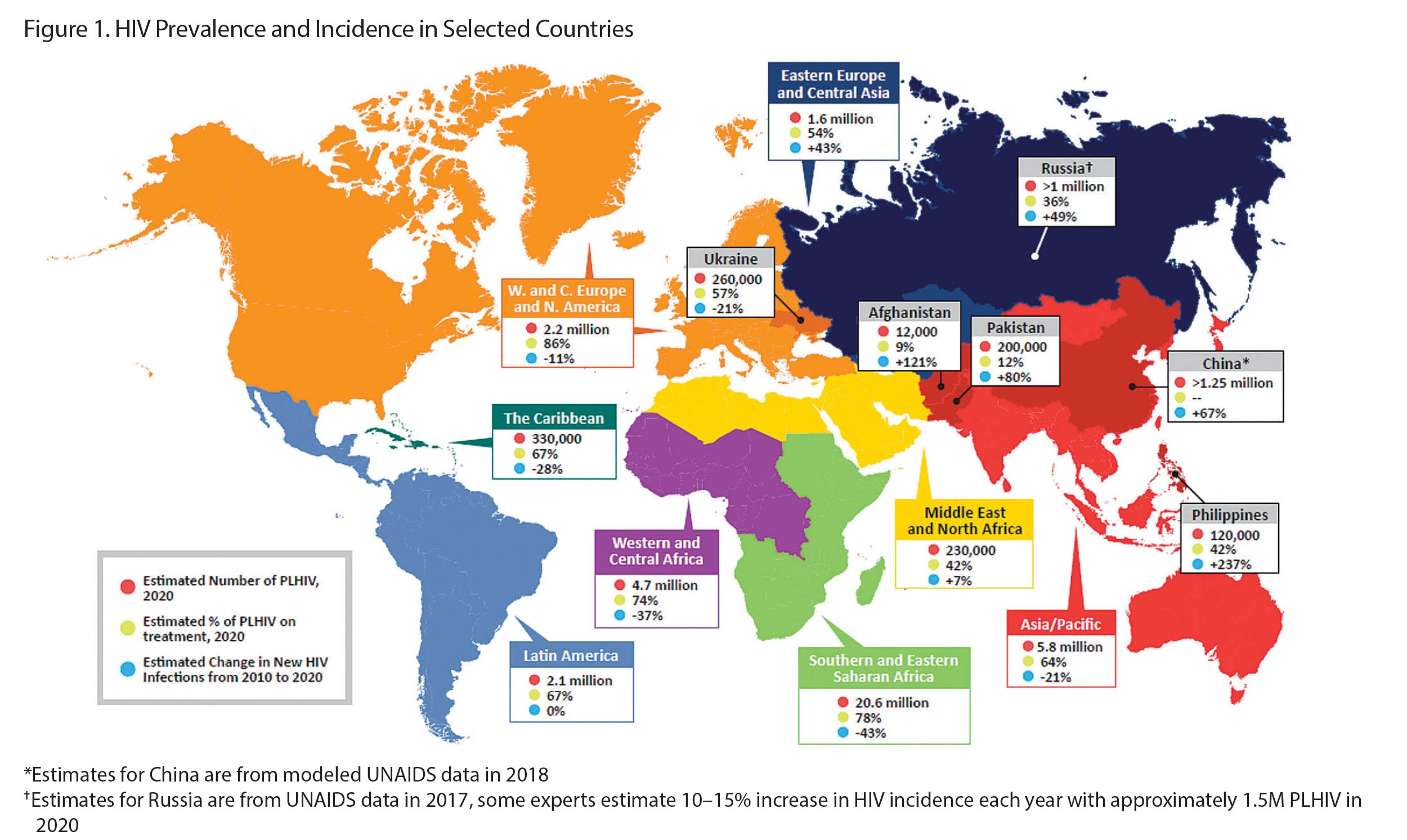 Figure 1. HIV Prevalence and Incidence in Selected Countries