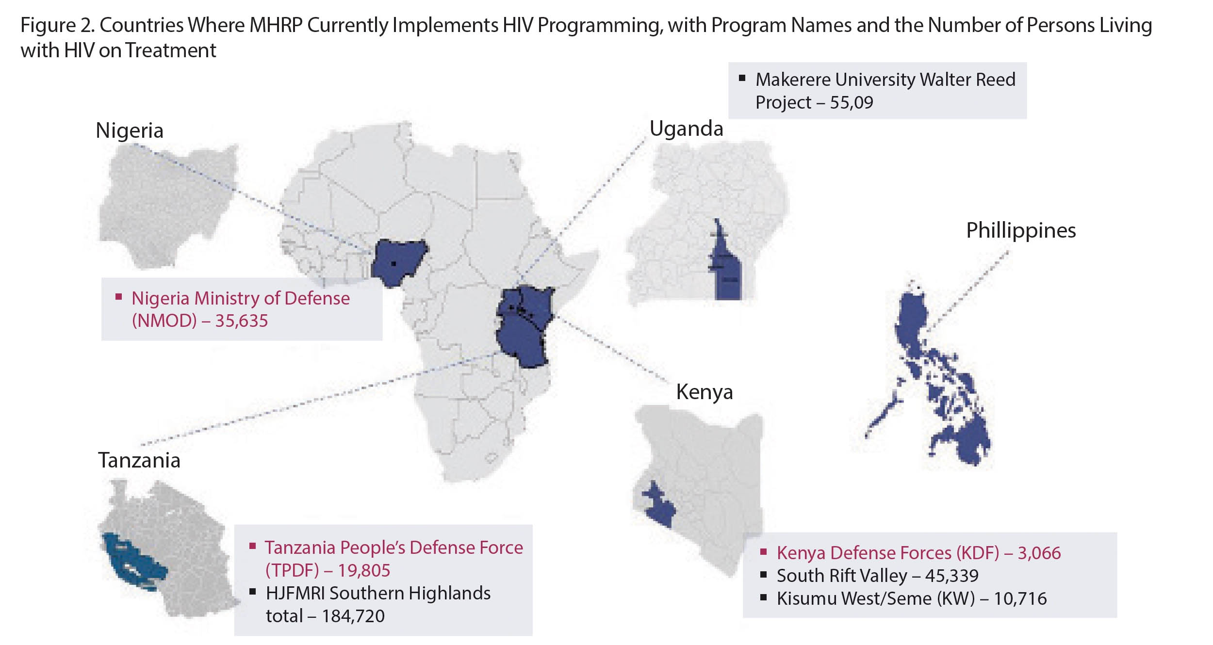Figure 2. Countries Where MHRP Currently Implements HIV Programming, with Program Names and the Number of
Persons Living with HIV on Treatment