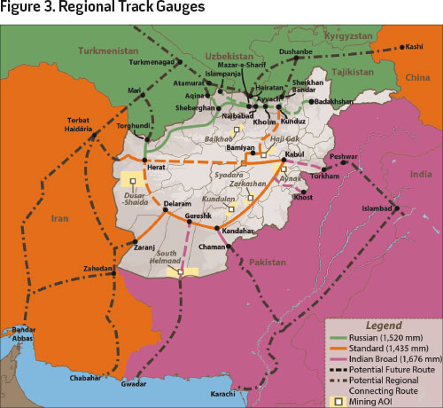 Figure 3. Regional Track Gauges