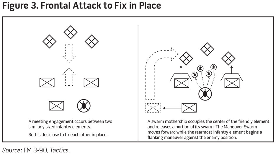 Figure 3. Frontal Attack to Fix in Place