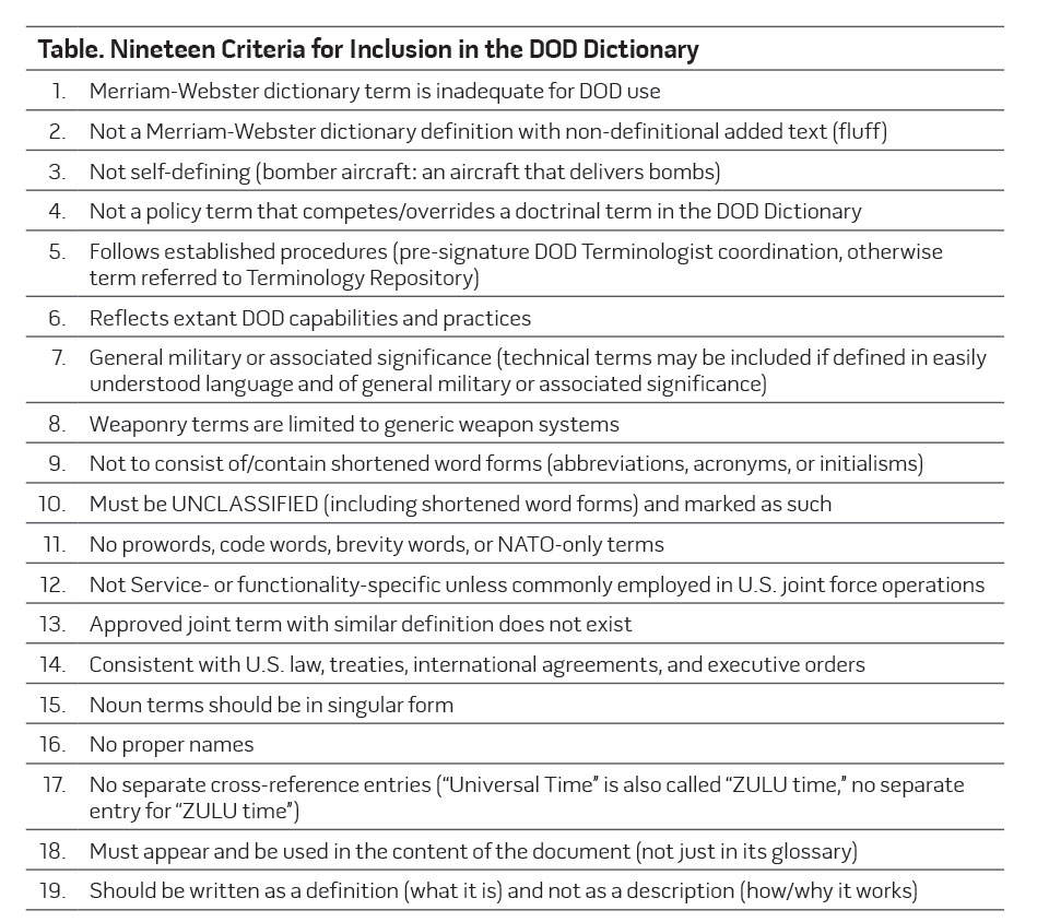 Table. Nineteen Criteria for Inclusion in the DOD Dictionary