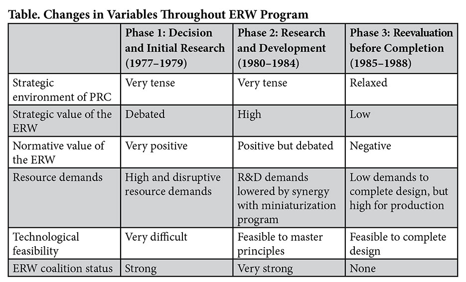 Nuclear official says warhead modernization program on track despite COVID,  GAO concerns